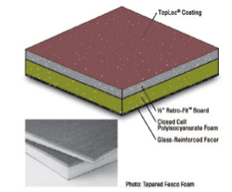 Roofing Insulation